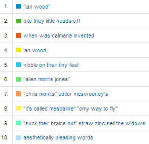 keywords.gif